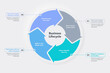 Business lifecycle template with four colorful steps. Easy to use for your website or presentation.