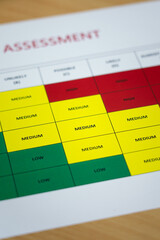 Wall Mural - close-up at medium level of risk assessment matrix table paper document. industrial and business pla