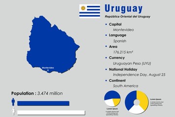 Wall Mural - Uruguay infographic vector illustration complemented with accurate statistical data. Uruguay country information map board and Uruguay flat flag