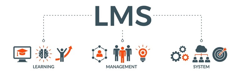 LMS banner web icon vector illustration concept for learning management system, educational courses, training and development programs with online learning, administration, growth, and automation icon