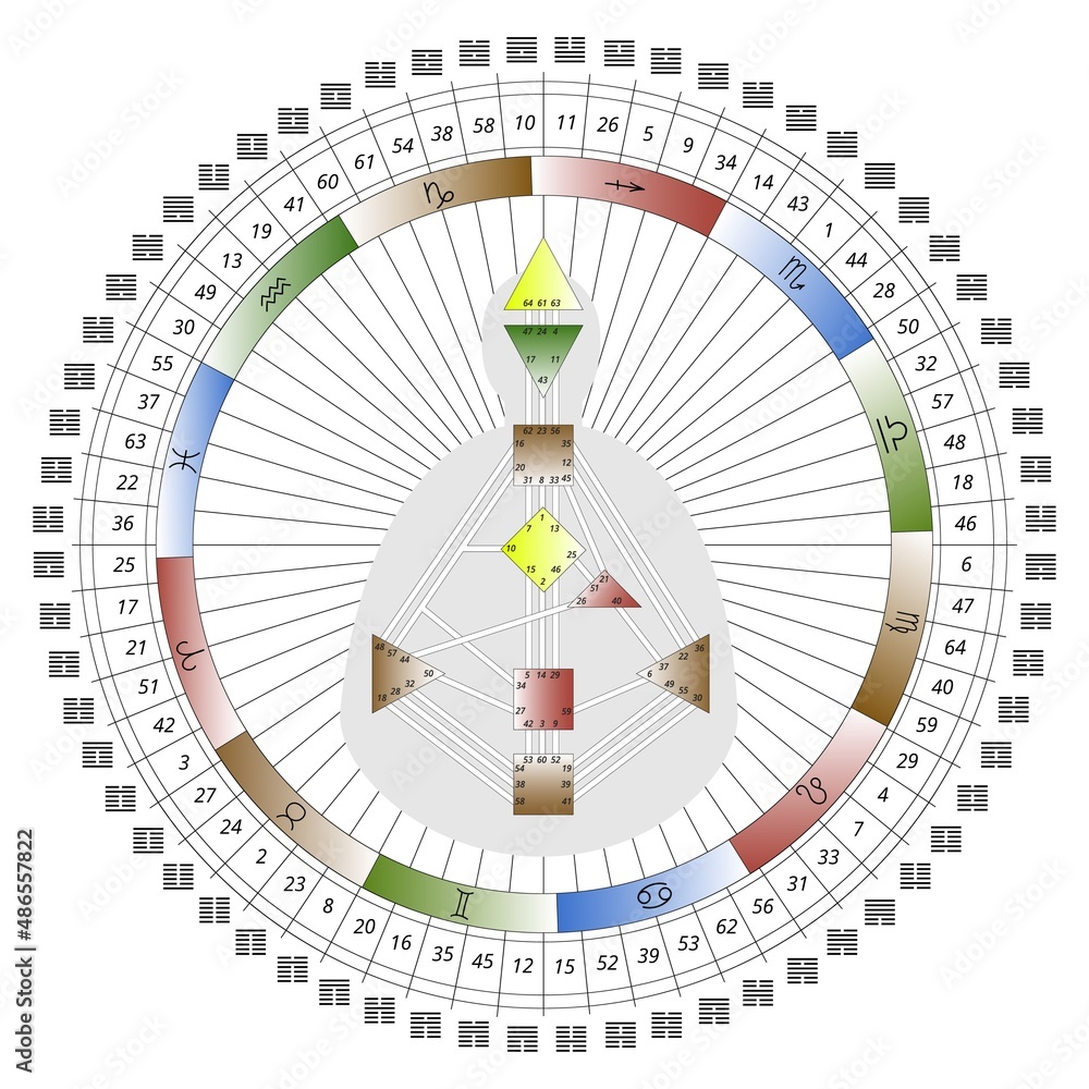 Mandala human design with bodygraph, hexagrams i ching, zodiac
