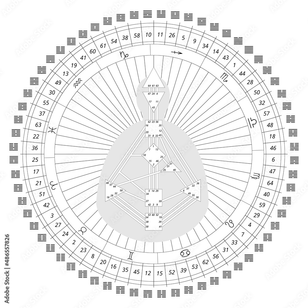 S*I様 Human Design Vetor Mandala human design with bodygraph, hexagrams i ching