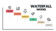 © Whale Design  - The waterfall model infographic vector is used in software engineering or software development processes. The illustration has 6 steps like Agile methodology or design thinking for application  system