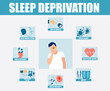 Vector infographic banner of effects and risks of sleep deprivation
