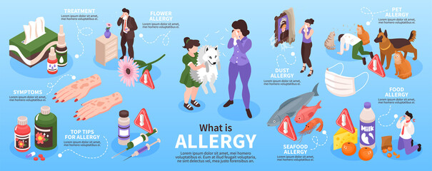 Wall Mural - What Is Allergy Infographics