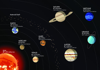 Wall Mural - model of solar system, vector illustration