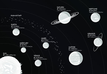 Wall Mural - model of solar system, vector illustration