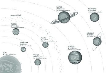 Wall Mural - model of solar system, vector illustration