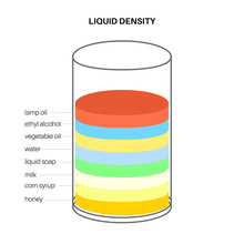 Liquid Density Experiment