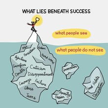 What Lies Beneath Success Iceberg Theory Vector Illustration 