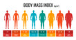 BMI classification chart measurement man set. Male Body Mass Index infographic with weight status from underweight to severely obese. Medical body mass control graph. Vector eps illustration
