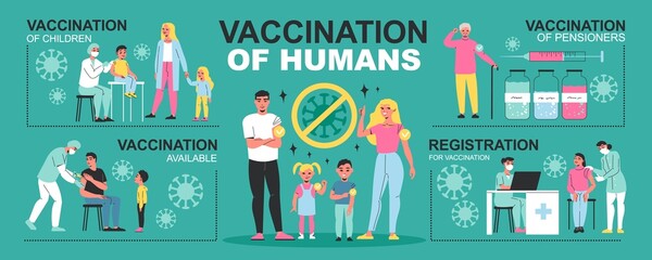 Wall Mural - Human Vaccination Flat Infographics