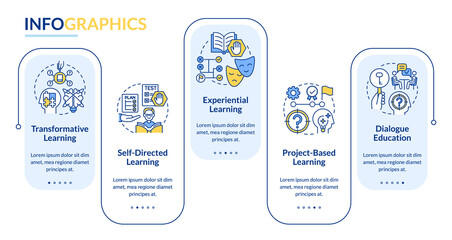 Adult education theories and forms rectangle infographic template. Data visualization with 5 steps. Process timeline info chart. Workflow layout with line icons. Lato-Bold, Regular fonts used