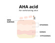 AHA acid for exfoliating skin. Reducing wrinkles and fine lines, boosting collagen expression, making skin bright. For topics like cosmetology, treatment