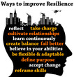 improving resilience