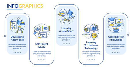 Lifelong learning examples rectangle infographic template. Data visualization with 5 steps. Process timeline info chart. Workflow layout with line icons. Lato-Bold, Regular fonts used