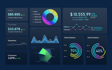 UI dashboard concept.Modern infographic with template and chart statistics. Chart graph elements for data analytics and statistics. UI, UX, KIT elements.  
Dashboard Infographics presentation.