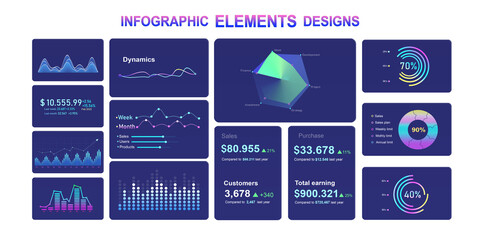 Wall Mural - Dashboard Infographics presentation.UI dashboard concept.Modern infographic with template and chart statistics. Chart graph elements for data analytics and statistics. UI, UX, KIT elements.  
