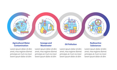 Water pollution causes loop infographic template. Oil pollution. Data visualization with 4 steps. Process timeline info chart. Workflow layout with line icons. Myriad Pro-Bold, Regular fonts used