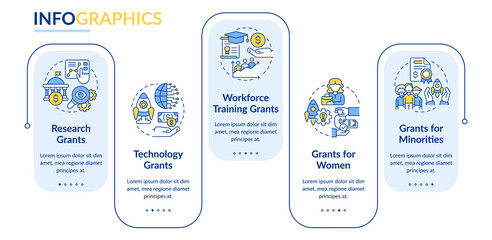 Types of grants rectangle infographic template. Business development. Data visualization with 5 steps. Process timeline info chart. Workflow layout with line icons. Lato-Bold, Regular fonts used