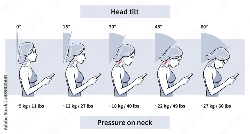 Posture Load Load on neck and back when posture tilting head with phone, pain of ...