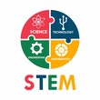 STEM - science, technology, engineering and mathematics. education vector illustration