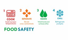 Food Safety Basics Logo Template Illustration