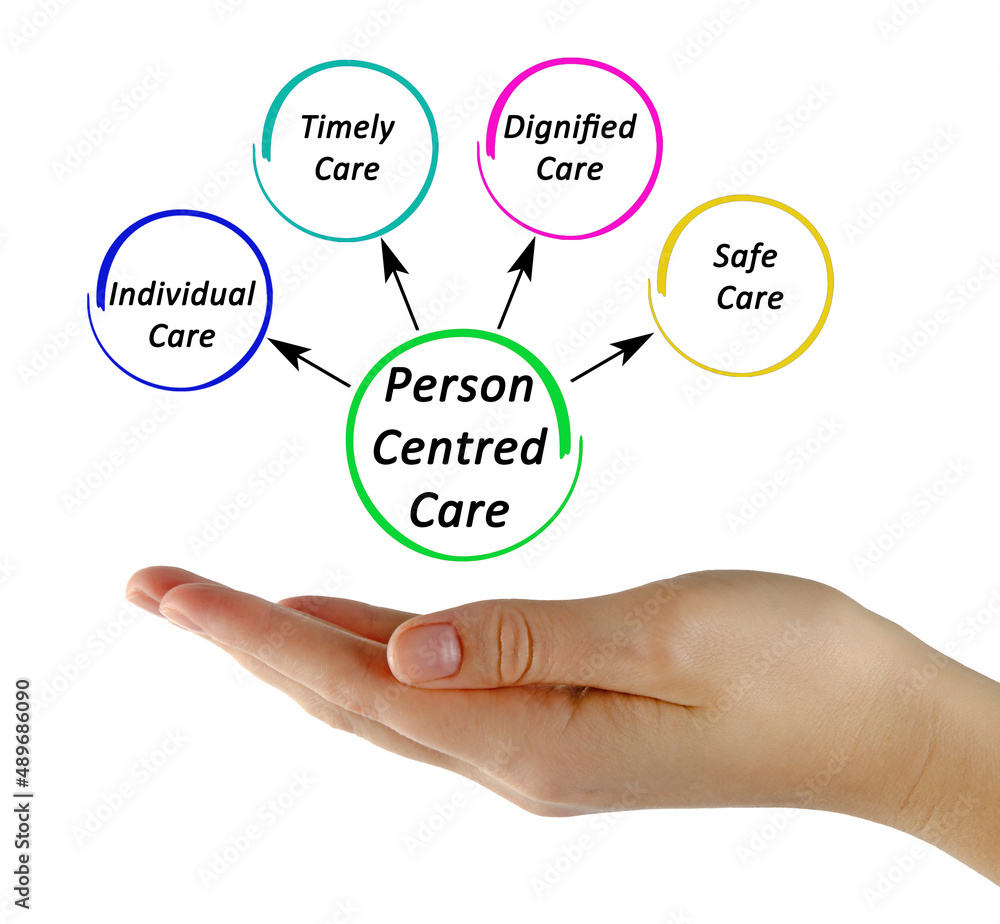 Four Characteristics of Person-centered Care