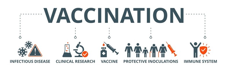 Vaccination banner web icon vector illustration concept for immune system due to coronavirus pandemic with an icon of virus infectious disease, vaccine clinical research, and protective inoculations