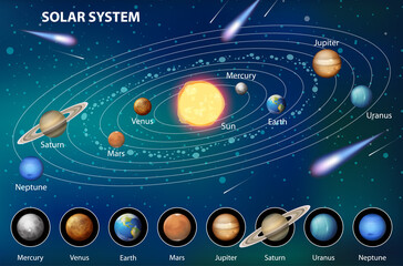 Wall Mural - solar system for science education