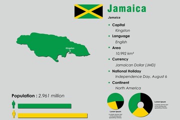 Wall Mural - Jamaica infographic vector illustration complemented with accurate statistical data. Jamaica country information map board and Jamaica flat flag