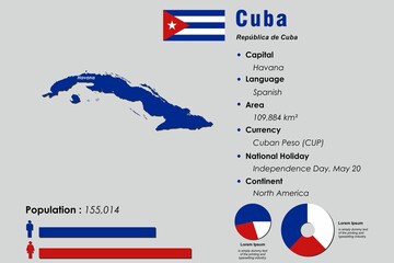 Wall Mural - Cuba infographic vector illustration complemented with accurate statistical data. Cuba country information map board and Cuba flat flag