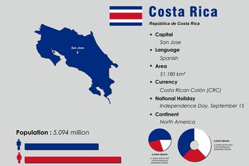 Costa Rica infographic vector illustration complemented with accurate statistical data. Costa Rica country information map board and Costa Rica flat flag