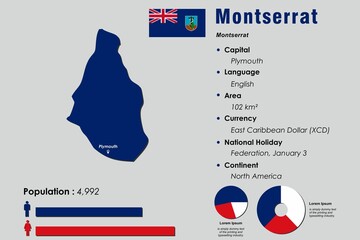 Montserrat infographic vector illustration complemented with accurate statistical data. Montserrat country information map board and Montserrat flat flag