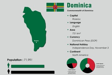 Dominica infographic vector illustration complemented with accurate statistical data. Dominica country information map board and Dominica flat flag