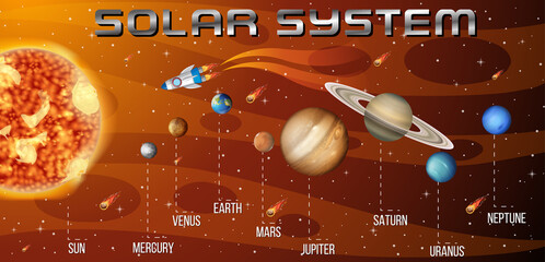 Wall Mural - Solar system for science education