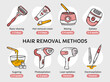 © kanvictory - Hair removal methods, epilation, depilation vector infographic. Comparison of the effect of sugaring, razor, photoepilator, laser and electroepilation. Pink icons in cartoon style for a beauty salon