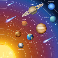 Poster - Solar system for science education