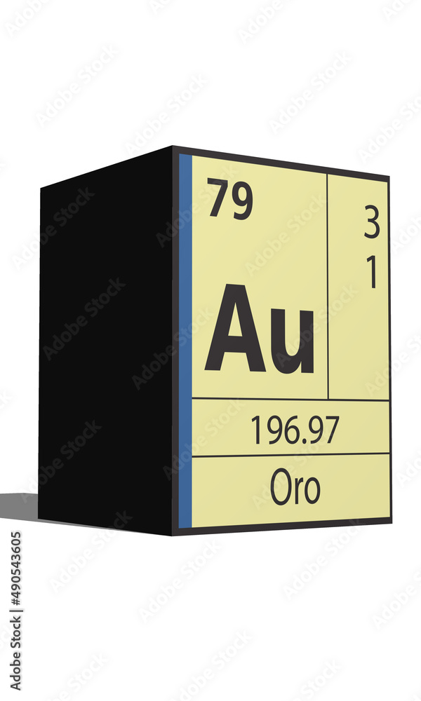 Oro, Elementos de la tabla periódica