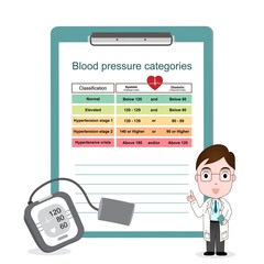 Periodic table of blood pressure categories infographic on chart with doctor and digital blood pressure monitor.Stage of hypertension disease.Heart medical health care.Vector.Illustration.