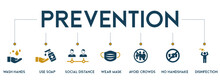 Prevention Banner Web Icon Vector Illustration Concept For Virus Diseases Prevention Due To Coronavirus Pandemic With An Icon Of Wash Hands, Wear A Mask, Hand Sanitizer, Avoid Crowd And Handshake