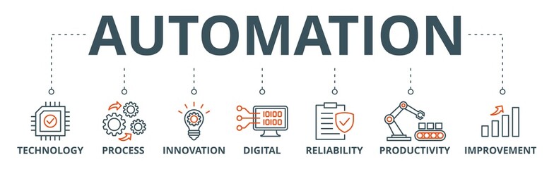 Automation banner web icon vector illustration concept for robotic technology innovation systems with icon of process, digital, reliability, productivity, and improvement