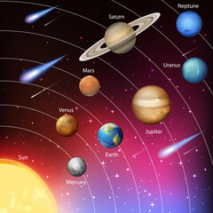 Canvas Print - Solar system for science education