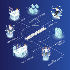 Sticker - Vr Metaverse Isometric Flowchart