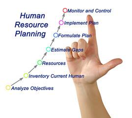 Components of Human Resource Planning