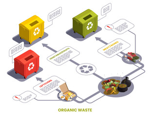 Canvas Print - Food Waste Infographics