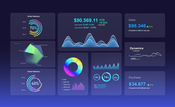 modern infographic with template and chart statistics. dashboard infographics presentation.ui dashbo
