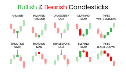 Poster - Japanese candlestick chart Bullish and Bearish system indicator design template. Crypto, stock and forex investment trading analysis.