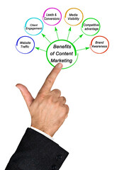 Canvas Print - six benefits of content marketing