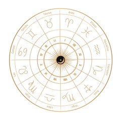 horoscope map wheel calendar featuring constellations and astrology signs with moon.